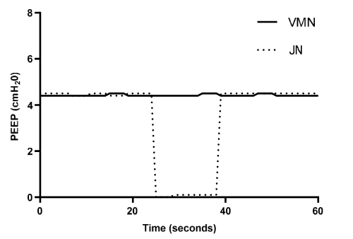 Use mesh nebulizer for mechanical ventilation treatment to reduce the risk of pulmonary edema