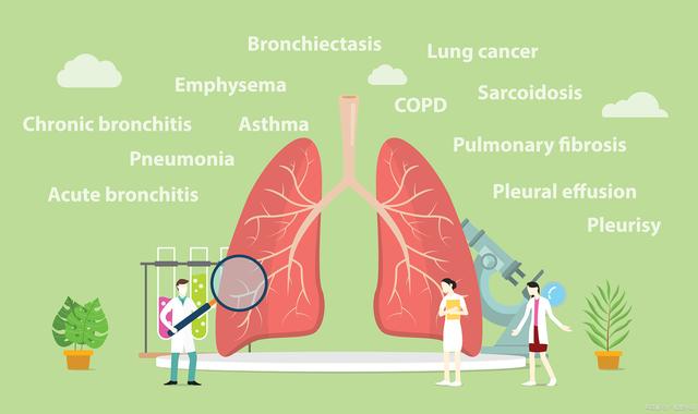 About chronic respiratory diseases such as asthma, bronchiectasis, and COPD !