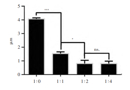 Clinical Efficacy of Budesonide Suspension with Different Concentrations