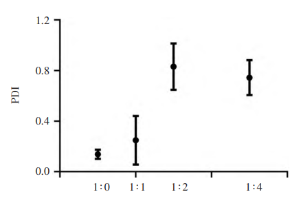 Clinical Efficacy of Budesonide Suspension with Different Concentrations