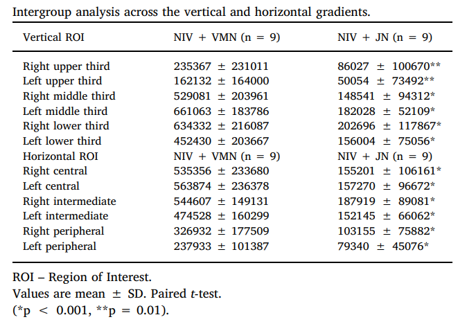 Mesh Nebulizer VS Jet Nebulizer: A randomized controlled trial with radiolabeled aerosols